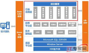 天津賽象成功實現用友優普PLM與U9 ERP集成一體化應用